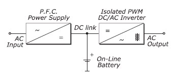 Three-phase online double-conversion UPS - Datasheet