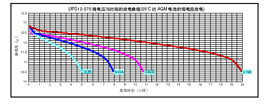 LIBERTY UPS12-270ϵ
