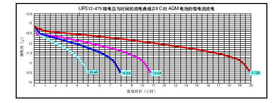 LIBERTY UPS12-475ϵ